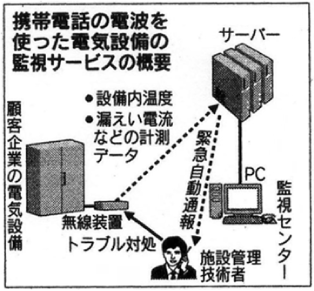 リモート電気設備監視システム